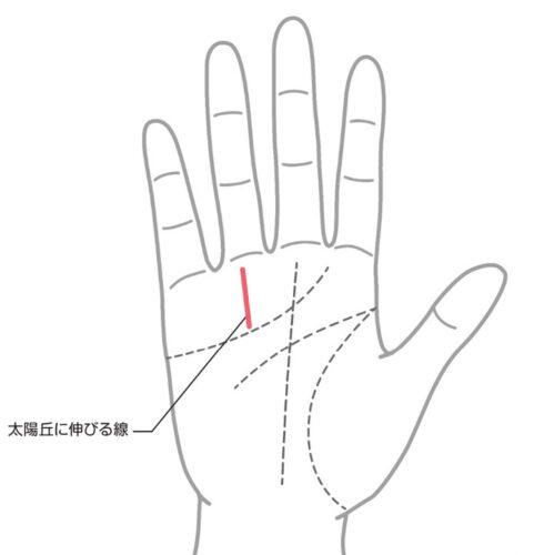 太陽線が濃い